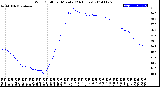 Milwaukee Weather Wind Chill<br>per Minute<br>(24 Hours)