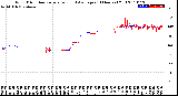 Milwaukee Weather Wind Direction<br>Normalized and Average<br>(24 Hours) (Old)