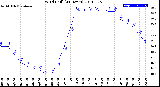 Milwaukee Weather Wind Chill<br>(24 Hours)