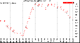 Milwaukee Weather Dew Point<br>(24 Hours)