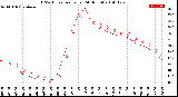 Milwaukee Weather THSW Index<br>per Hour<br>(24 Hours)