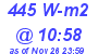 Milwaukee Weather Solar Radiation High Today