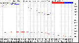 Milwaukee Weather Outdoor Humidity<br>vs Temperature<br>Every 5 Minutes