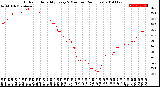 Milwaukee Weather Outdoor Humidity<br>Every 5 Minutes<br>(24 Hours)