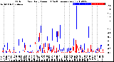 Milwaukee Weather Outdoor Rain<br>Daily Amount<br>(Past/Previous Year)