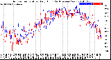 Milwaukee Weather Outdoor Temperature<br>Daily High<br>(Past/Previous Year)