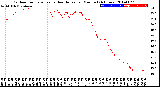 Milwaukee Weather Outdoor Temperature<br>vs Heat Index<br>per Minute<br>(24 Hours)