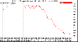 Milwaukee Weather Outdoor Temperature<br>per Minute<br>(24 Hours)