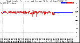 Milwaukee Weather Wind Direction<br>Normalized and Average<br>(24 Hours) (New)