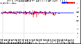 Milwaukee Weather Wind Direction<br>Normalized and Median<br>(24 Hours) (New)