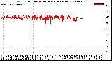 Milwaukee Weather Wind Direction<br>Normalized<br>(24 Hours) (New)