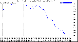 Milwaukee Weather Wind Chill<br>per Minute<br>(24 Hours)