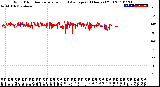 Milwaukee Weather Wind Direction<br>Normalized and Average<br>(24 Hours) (Old)