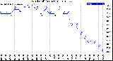 Milwaukee Weather Wind Chill<br>(24 Hours)