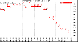 Milwaukee Weather Heat Index<br>(24 Hours)