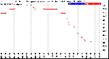 Milwaukee Weather Outdoor Temperature<br>vs Heat Index<br>(24 Hours)