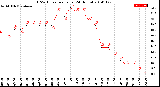 Milwaukee Weather THSW Index<br>per Hour<br>(24 Hours)