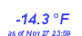 Milwaukee Weather Temperature Low Year