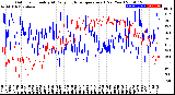 Milwaukee Weather Outdoor Humidity<br>At Daily High<br>Temperature<br>(Past Year)