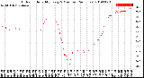 Milwaukee Weather Outdoor Humidity<br>Every 5 Minutes<br>(24 Hours)