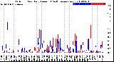 Milwaukee Weather Outdoor Rain<br>Daily Amount<br>(Past/Previous Year)