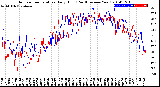 Milwaukee Weather Outdoor Temperature<br>Daily High<br>(Past/Previous Year)