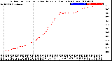 Milwaukee Weather Outdoor Temperature<br>vs Heat Index<br>per Minute<br>(24 Hours)