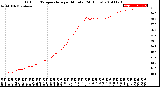 Milwaukee Weather Outdoor Temperature<br>per Minute<br>(24 Hours)