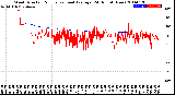 Milwaukee Weather Wind Direction<br>Normalized and Average<br>(24 Hours) (New)