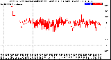 Milwaukee Weather Wind Direction<br>Normalized and Median<br>(24 Hours) (New)