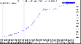 Milwaukee Weather Wind Chill<br>per Minute<br>(24 Hours)