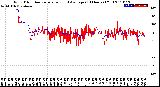 Milwaukee Weather Wind Direction<br>Normalized and Average<br>(24 Hours) (Old)