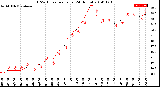 Milwaukee Weather THSW Index<br>per Hour<br>(24 Hours)