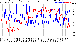 Milwaukee Weather Outdoor Humidity<br>At Daily High<br>Temperature<br>(Past Year)