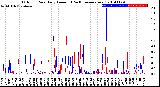 Milwaukee Weather Outdoor Rain<br>Daily Amount<br>(Past/Previous Year)