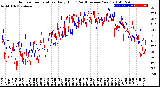 Milwaukee Weather Outdoor Temperature<br>Daily High<br>(Past/Previous Year)