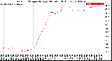 Milwaukee Weather Outdoor Temperature<br>per Minute<br>(24 Hours)