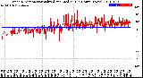 Milwaukee Weather Wind Direction<br>Normalized and Median<br>(24 Hours) (New)