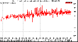 Milwaukee Weather Wind Direction<br>Normalized<br>(24 Hours) (New)