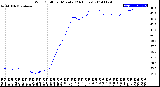 Milwaukee Weather Wind Chill<br>per Minute<br>(24 Hours)