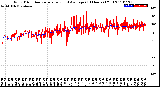 Milwaukee Weather Wind Direction<br>Normalized and Average<br>(24 Hours) (Old)