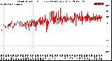 Milwaukee Weather Wind Direction<br>Normalized<br>(24 Hours) (Old)