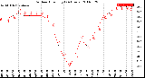 Milwaukee Weather Outdoor Humidity<br>(24 Hours)