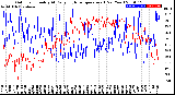 Milwaukee Weather Outdoor Humidity<br>At Daily High<br>Temperature<br>(Past Year)