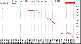 Milwaukee Weather Outdoor Humidity<br>Every 5 Minutes<br>(24 Hours)