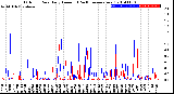 Milwaukee Weather Outdoor Rain<br>Daily Amount<br>(Past/Previous Year)