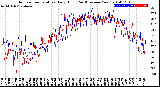 Milwaukee Weather Outdoor Temperature<br>Daily High<br>(Past/Previous Year)