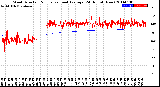 Milwaukee Weather Wind Direction<br>Normalized and Average<br>(24 Hours) (New)