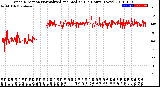 Milwaukee Weather Wind Direction<br>Normalized and Median<br>(24 Hours) (New)