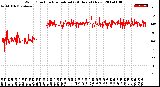 Milwaukee Weather Wind Direction<br>Normalized<br>(24 Hours) (New)